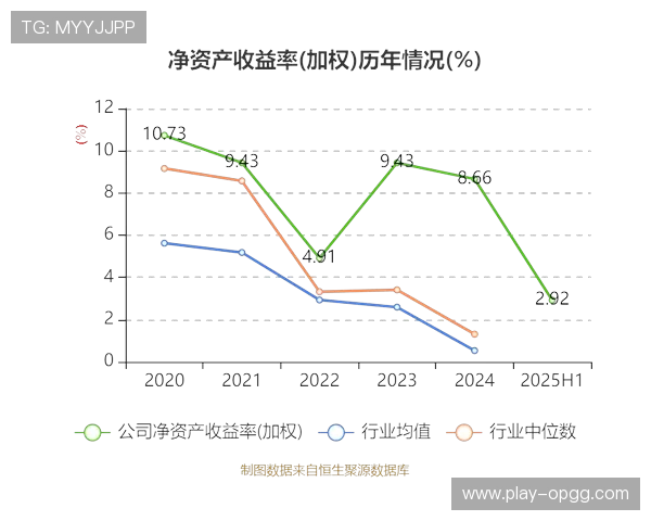 成本效益分析优化技术投资，提升回报率